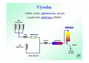 výroba aglomerovaných aktivních uhlí