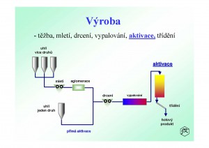 výroba přímo aktivovaných aktivních uhlí